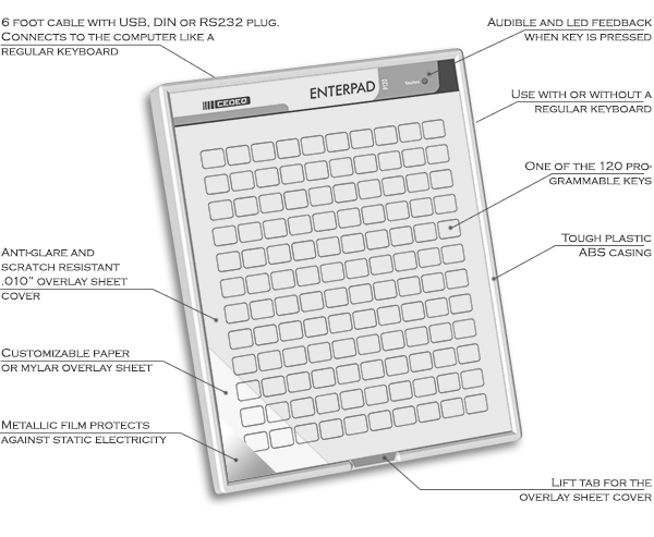 Enterpad Description - Programmable Keyboard