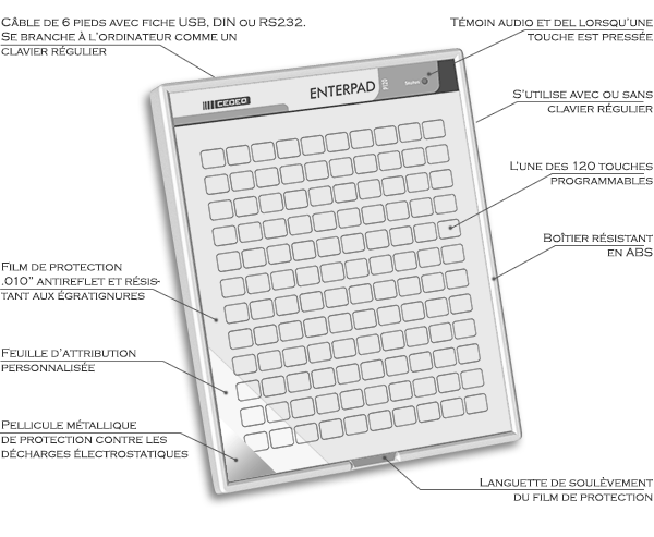 Description de l'Enterpad - Clavier programmable